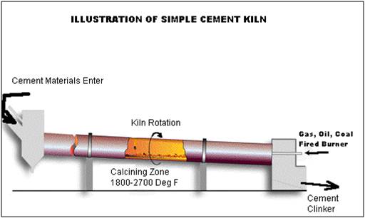 Basic Things you should know about Cement - Basic Civil Engineering